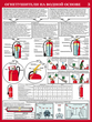 ПС33 первичные средства пожаротушения  (ламинированная бумага, a2, 4 листа) - Охрана труда на строительных площадках - Плакаты для строительства - Магазин охраны труда и техники безопасности stroiplakat.ru