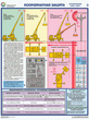 ПС30 Прибор онк-140 на автокранах (ламинированная бумага, А2, 3 листа) - Плакаты - Строительство - Магазин охраны труда и техники безопасности stroiplakat.ru