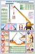 ПС49 Правила установки автокранов (ламинированная бумага, a2, 2 листа) - Охрана труда на строительных площадках - Плакаты для строительства - Магазин охраны труда и техники безопасности stroiplakat.ru